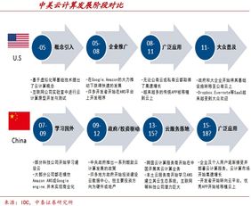 AI与云计算趋势下的科技金股 十大网络科技龙头深度解析