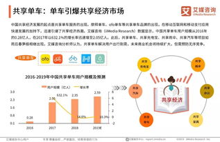 中国互联网发展20年盘点 网络科技领域内的技术开发