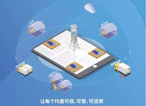 物联网赋能低碳供应链 纵行科技ZETA技术引领物流行业新发展