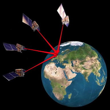 爱钱帮小车GPS定位系统的技术开发与成本分析