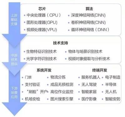 金准数据2017人工智能行业投资分析报告 聚焦网络科技领域的技术开发
