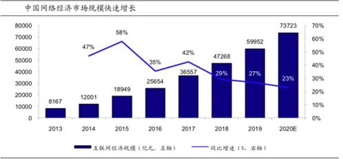 从互联网保险现状探析保险科技的未来 技术开发如何重塑行业格局